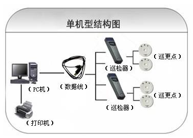 崇阳县巡更系统六号