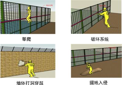 崇阳县周界防范报警系统四号