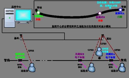 崇阳县巡更系统八号