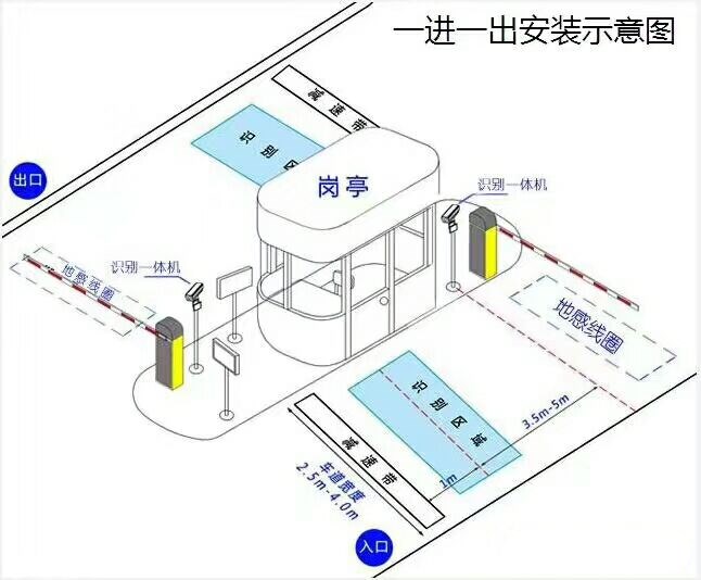 崇阳县标准车牌识别系统安装图