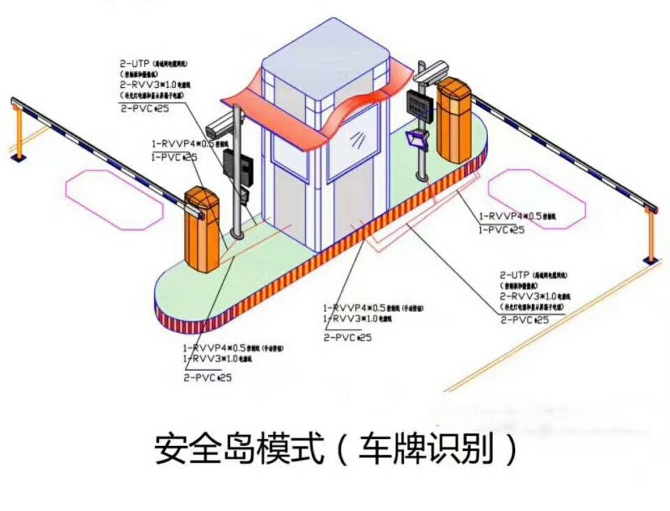 崇阳县双通道带岗亭车牌识别