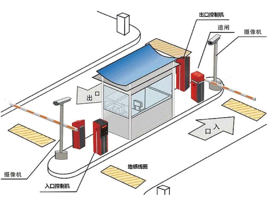 崇阳县标准双通道刷卡停车系统安装示意